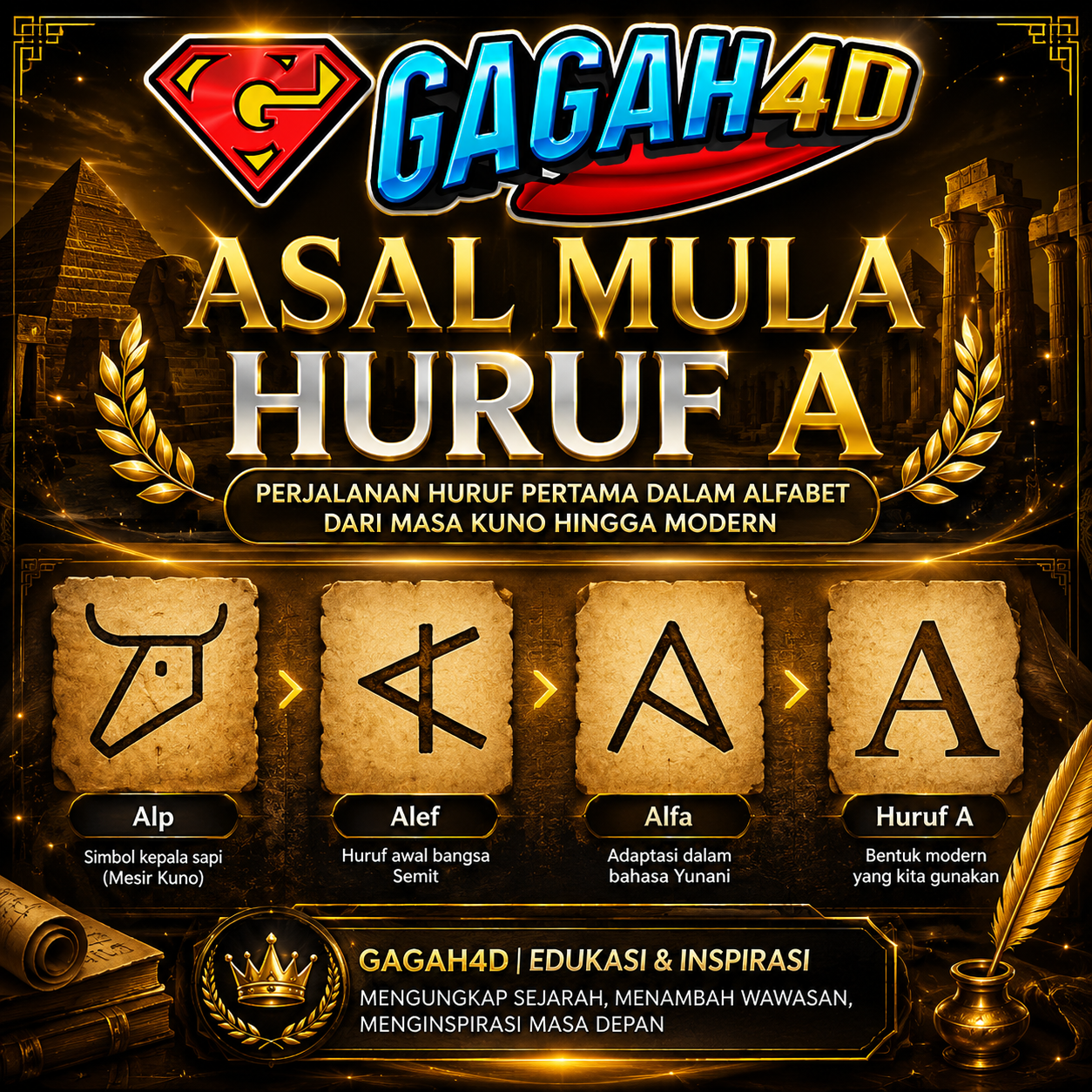 GAGAH4D ✈️ Asal Mula Huruf A Sejarah Perkembangan dan Makna dalam Sistem Abjad